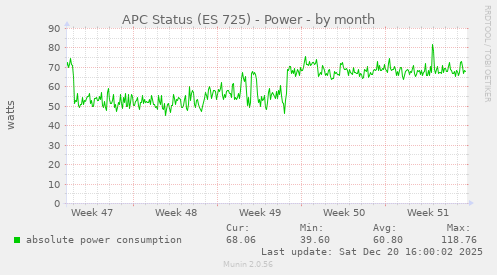 APC Status (ES 725) - Power