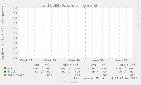 vethbe83b9c errors