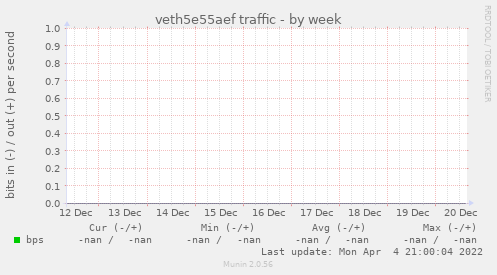 veth5e55aef traffic
