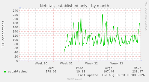 Netstat, established only